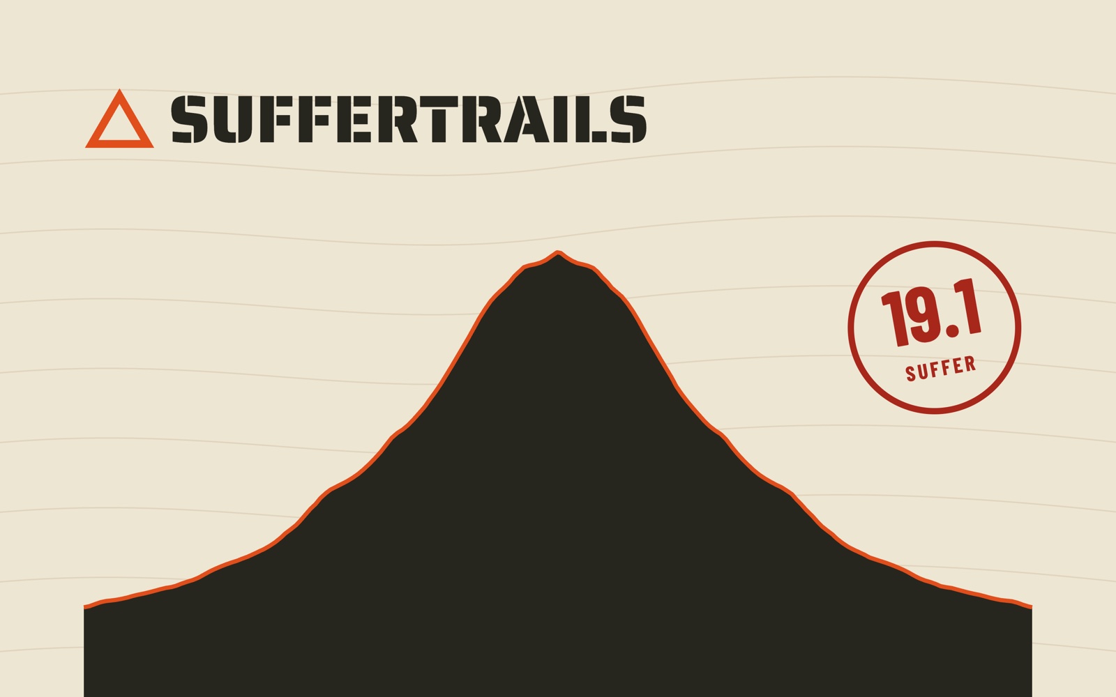 SufferTrails logo over the elevation profile of Mount Shasta, suffer score 19.1
